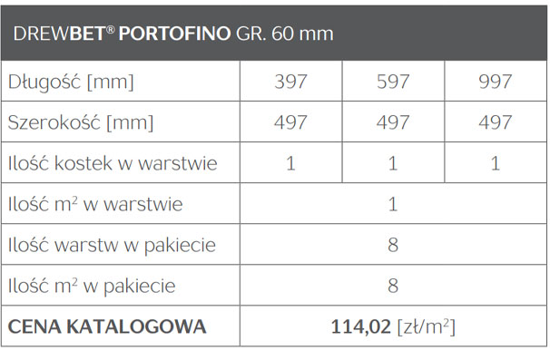 KOSTKA BRUKOWA GRANIT WYMIARY