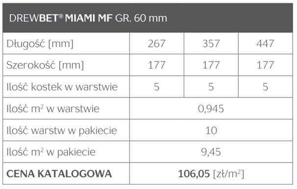 KOSTKA BRUKOWA GRANIT WYMIARY