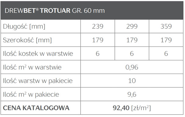 KOSTKA BRUKOWA GRANIT WYMIARY