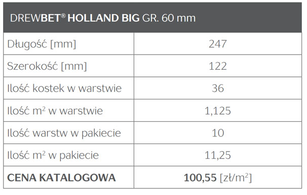 KOSTKA BRUKOWA GRANIT WYMIARY