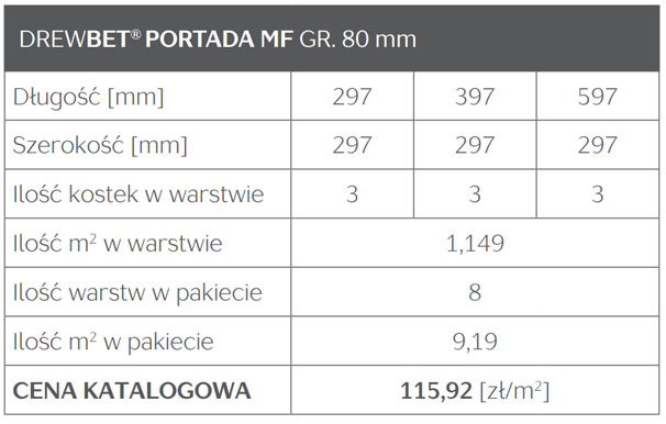 KOSTKA BRUKOWA GRANIT WYMIARY