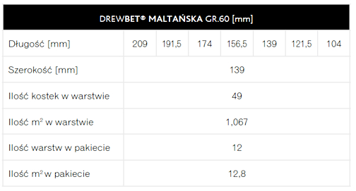 KOSTKA BRUKOWA MALTAŃSKA  WYMIARY