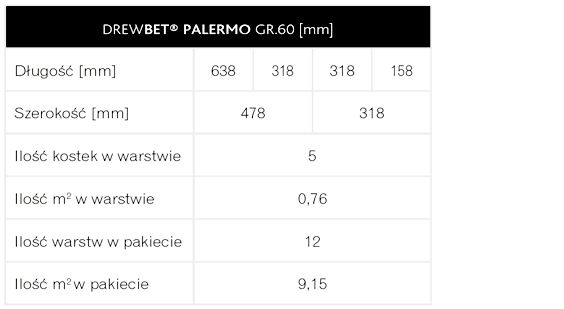  KOSTKA BRUKOWA PALERMO WYMIARY
