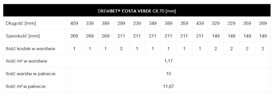 KOSTKA BRUKOWA COSTA VERDE WYMIARY