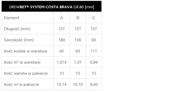 KOSTKA BRUKOWA COSTA BRAVA WYMIARY