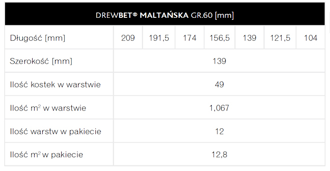 KOSTKA BRUKOWA MALTAŃSKA WYMIARY