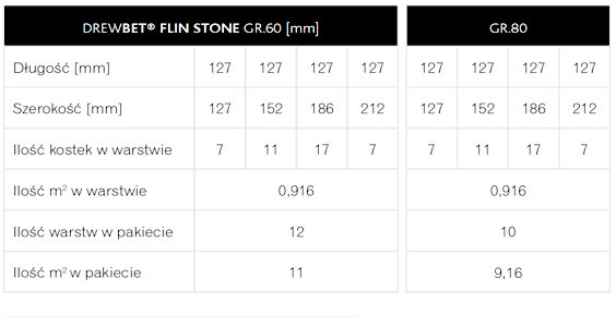 KOSTKA BRUKOWA FLIN STONE WYMIARY