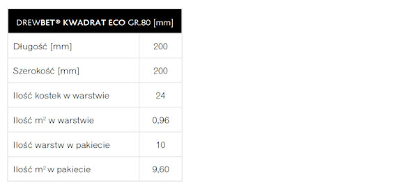 KOSTKA BRUKOWA KWADRAT ECO  WYMIARY