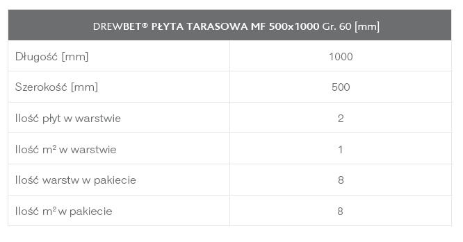 PŁYTA TARASOWA WYMIARY