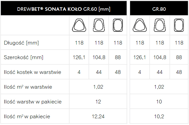 KOSTKA BRUKOWA SONATA KOŁO WYMIARY