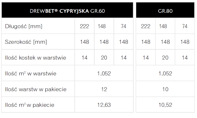 KOSTKA BRUKOWA CYPRYJSKA WYMIARY