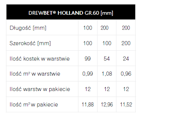 KOSTKI SZLACHETNE PŁUKANE KOLORYSTYKA