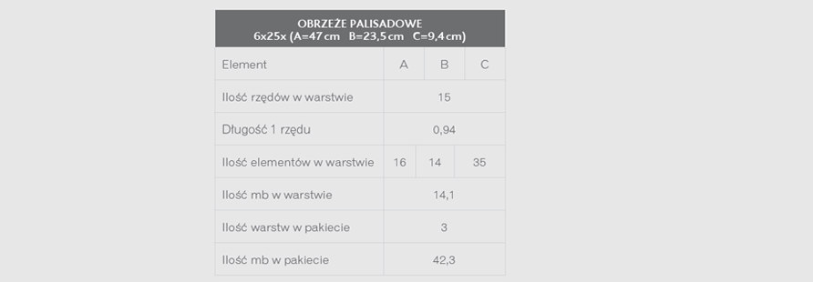 OBRZEŻE PALISADOWE 60x250 WZÓR