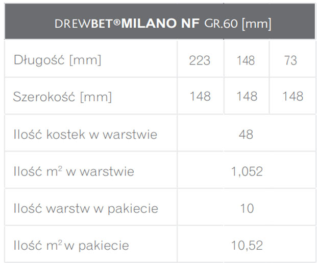 KOSTKA BRUKOWA GRANIT WYMIARY