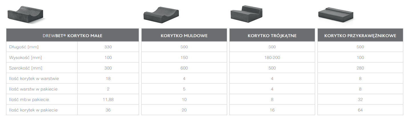 GALANTERIA BETONOWA WZÓR