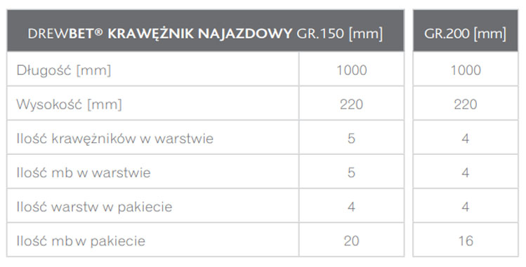 GALANTERIA BETONOWA REALIZACJE