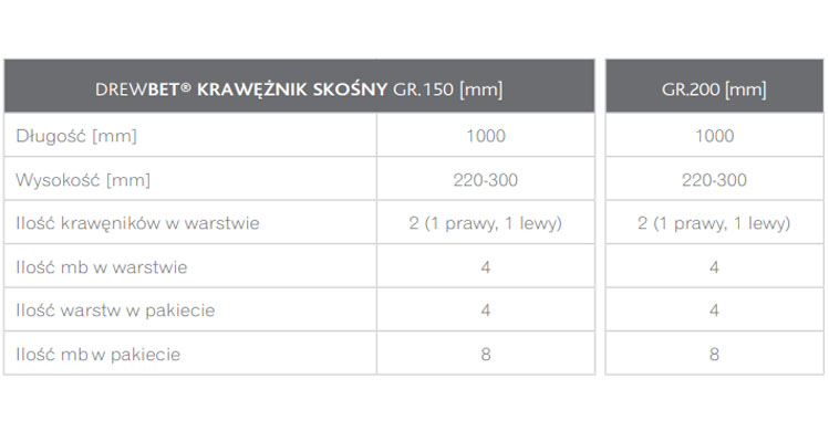 GALANTERIA BETONOWA REALIZACJE