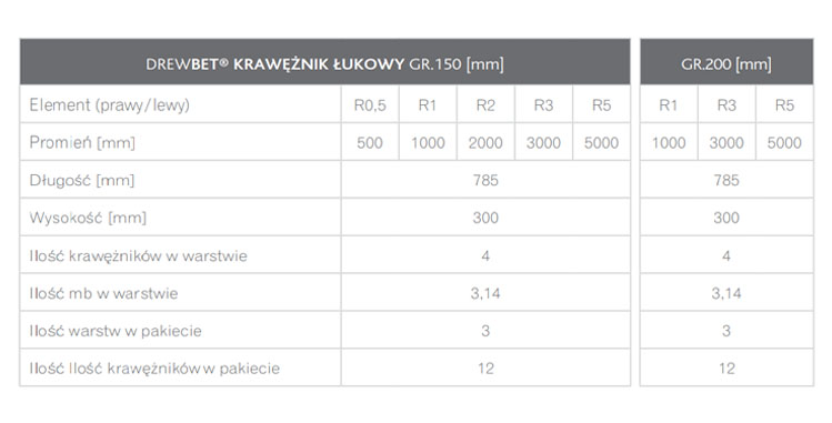 GALANTERIA BETONOWA REALIZACJE